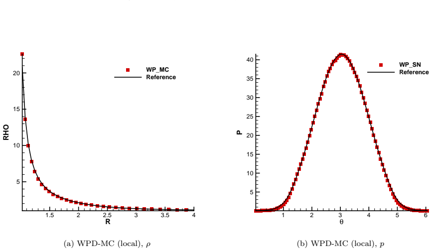 Figure 22