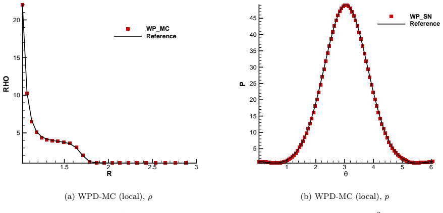 Figure 29