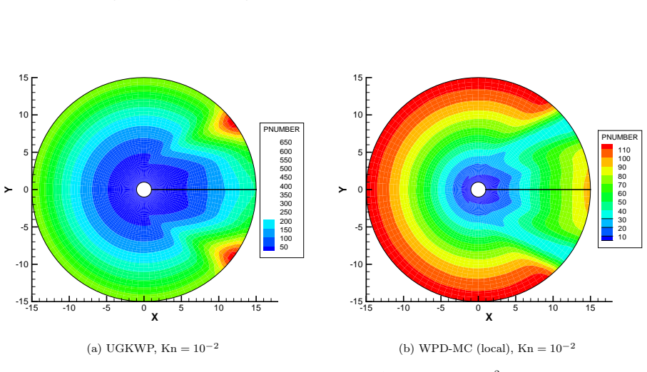 Figure 30