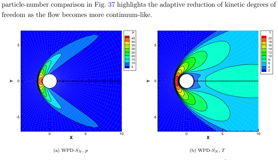 Figure 31