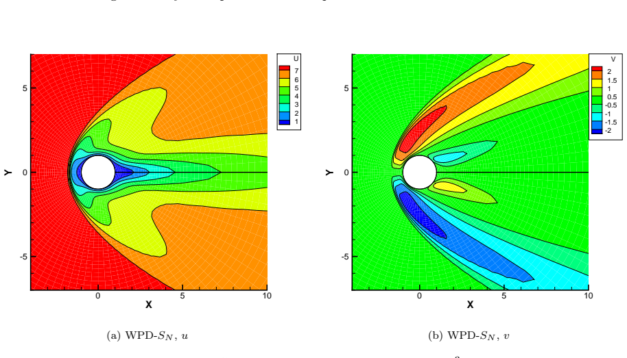 Figure 32