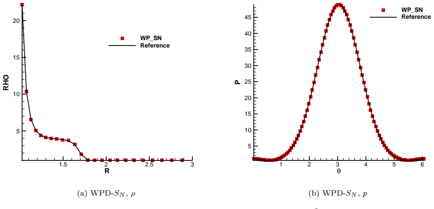 Figure 33