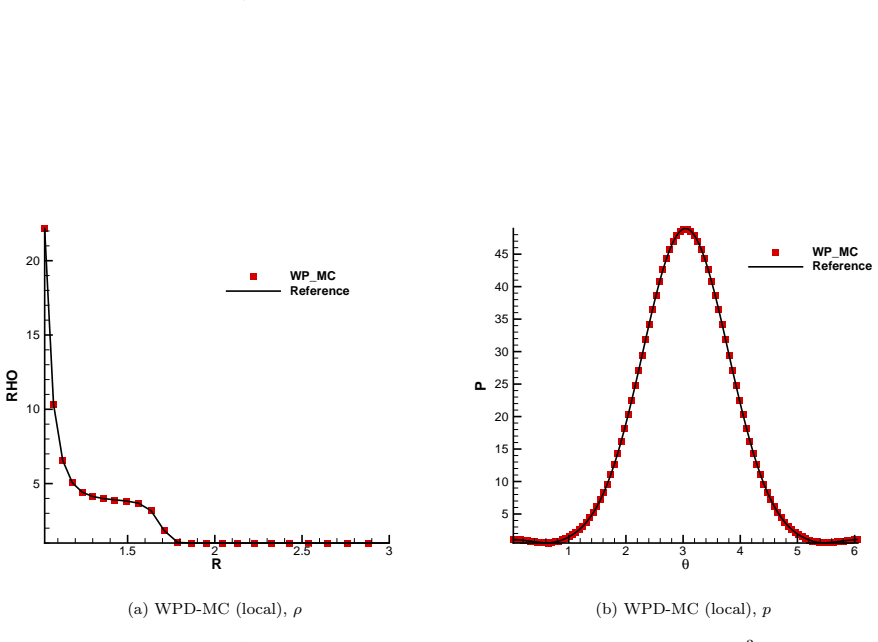 Figure 36