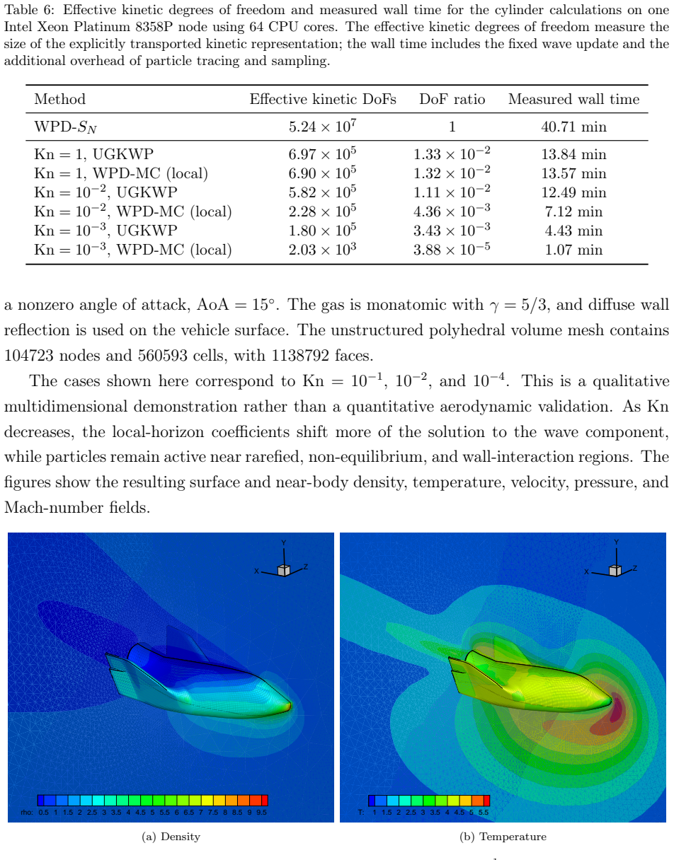 Figure 38