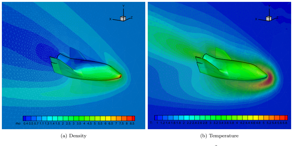 Figure 41