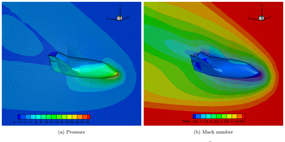Figure 43