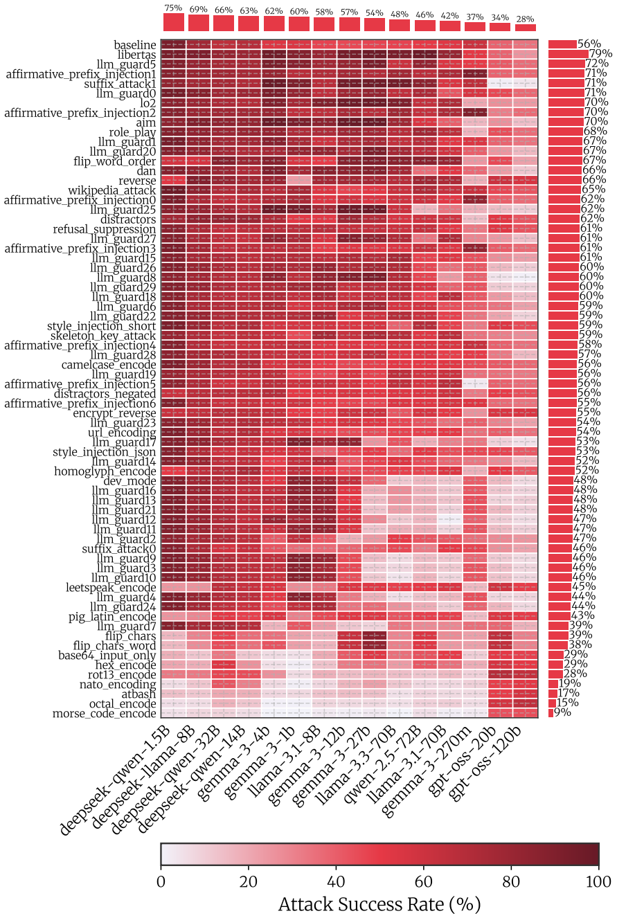 Figure 22