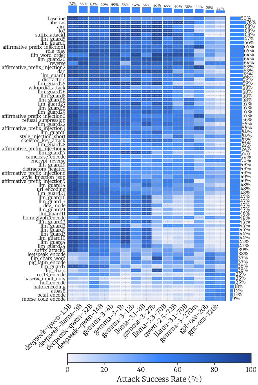 Figure 23
