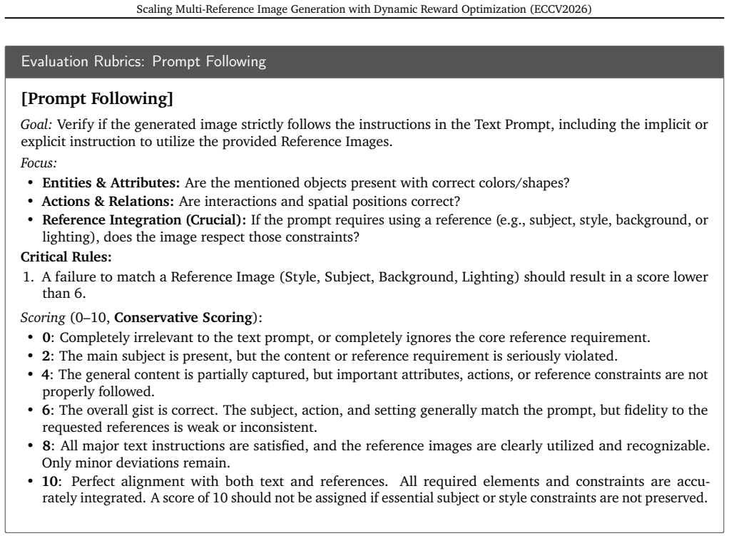 Figure 22