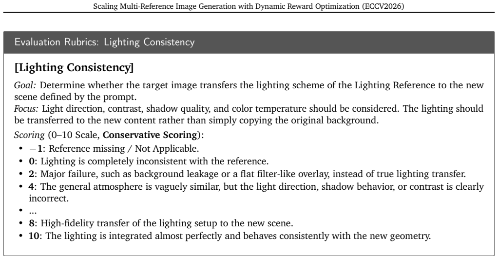 Figure 25