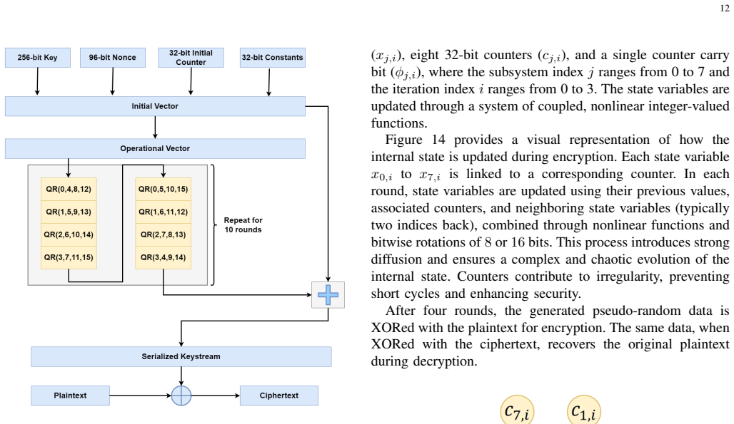 Figure 13
