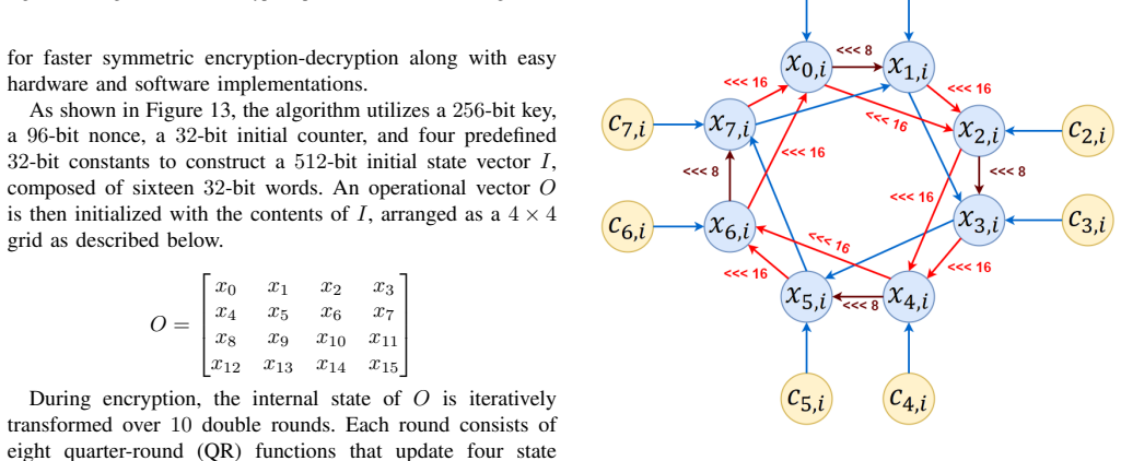 Figure 14
