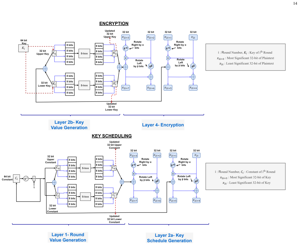 Figure 16