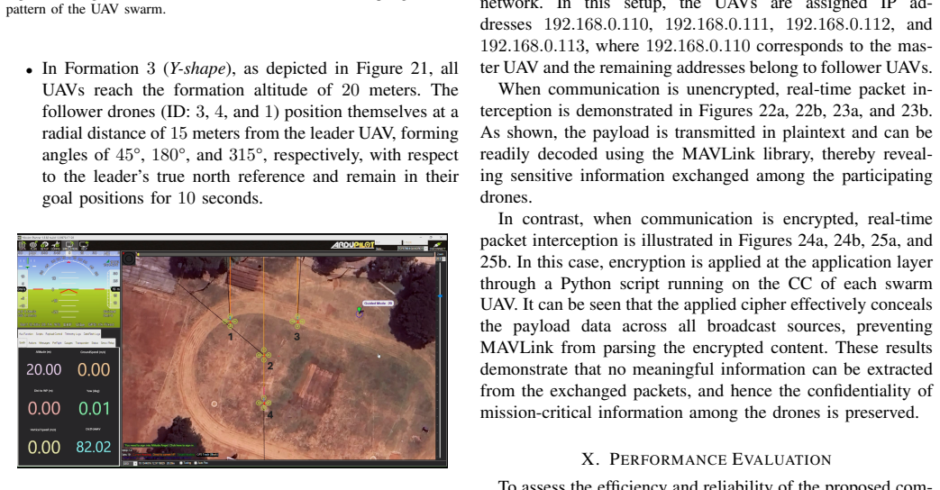 Figure 21