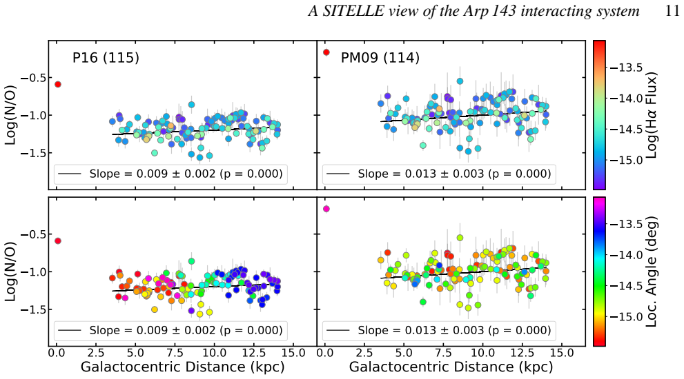 Figure 13