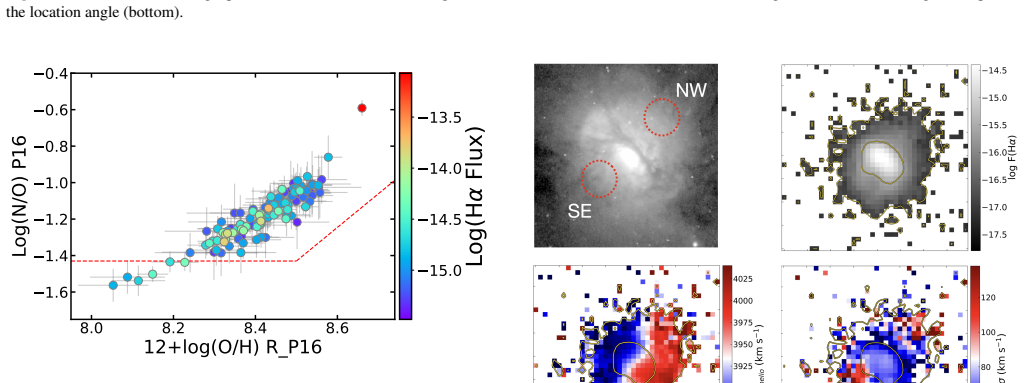 Figure 14