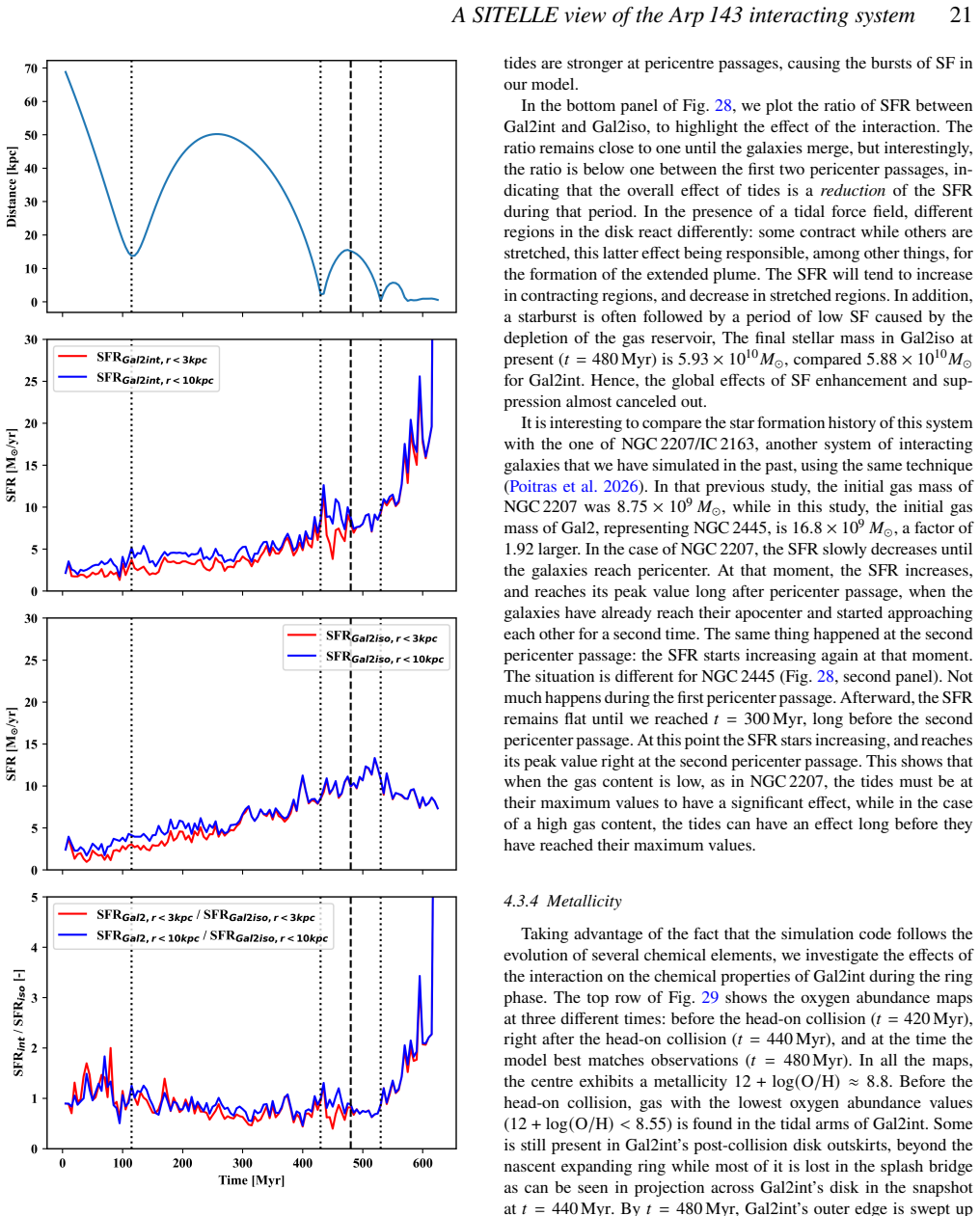 Figure 28