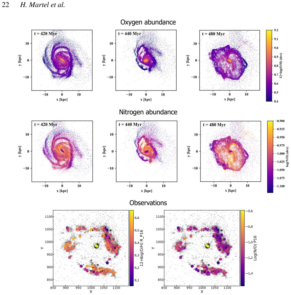 Figure 29