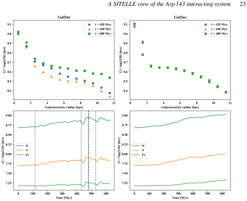 Figure 30