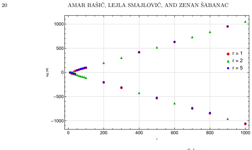 Figure 4