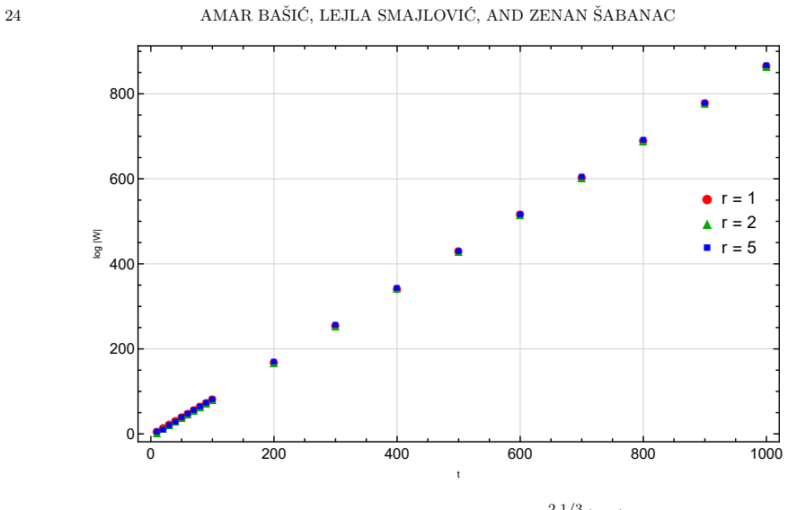 Figure 9