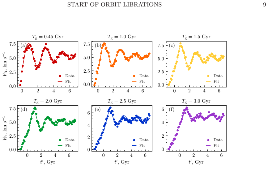 Figure 9