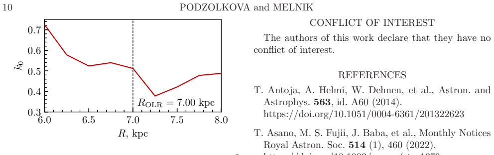 Figure 11