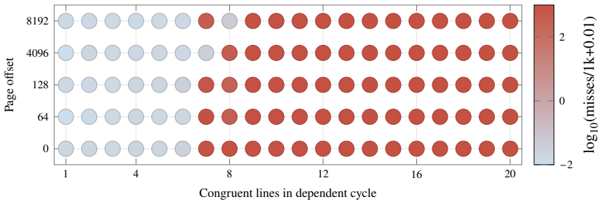 Figure 8