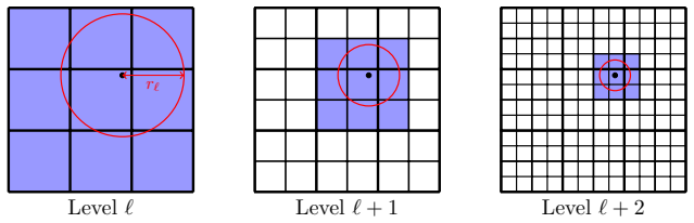 Figure 3.1