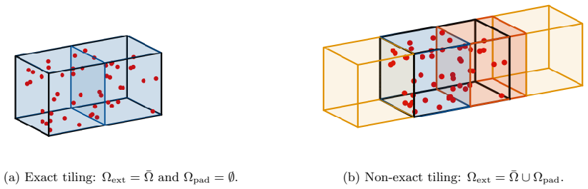 Figure 4.1
