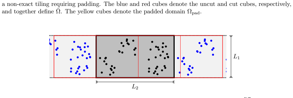 Figure 4.2