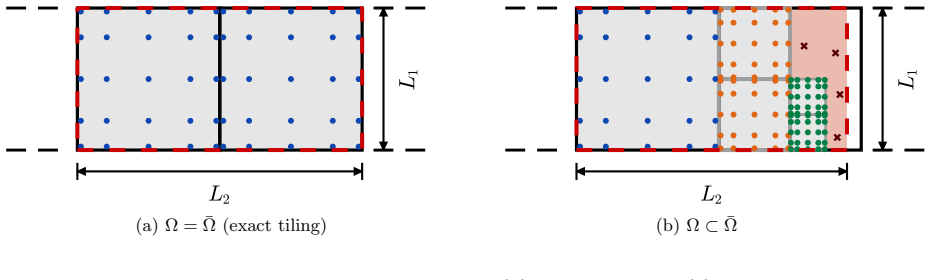 Figure 4.3