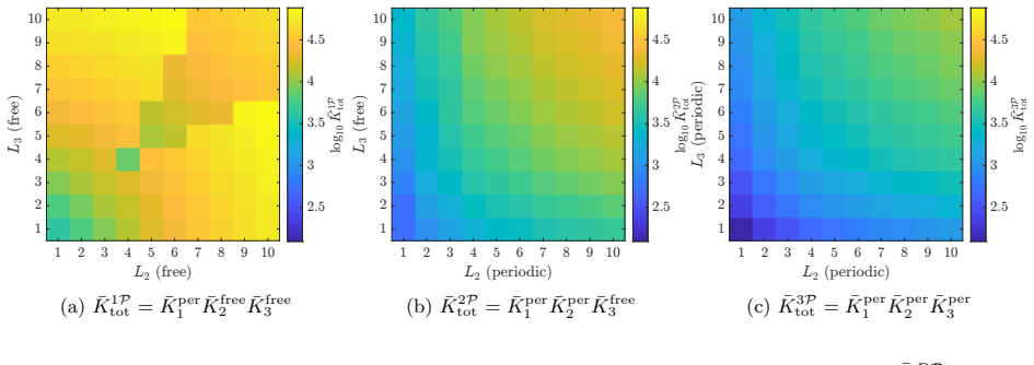 Figure 6.1