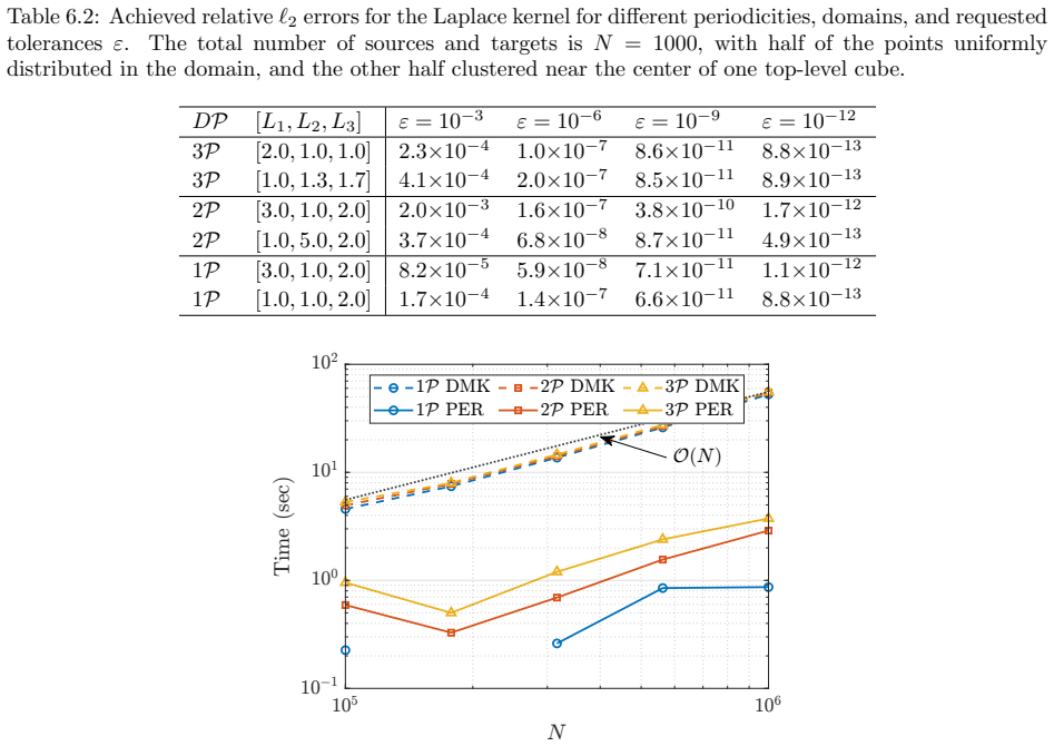 Figure 6.2