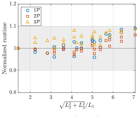 Figure 6.3