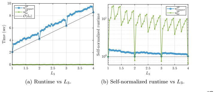 Figure 6.4