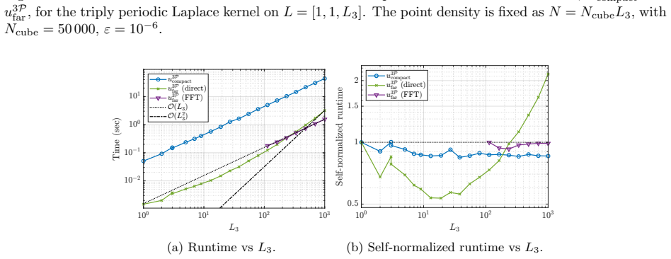 Figure 6.5