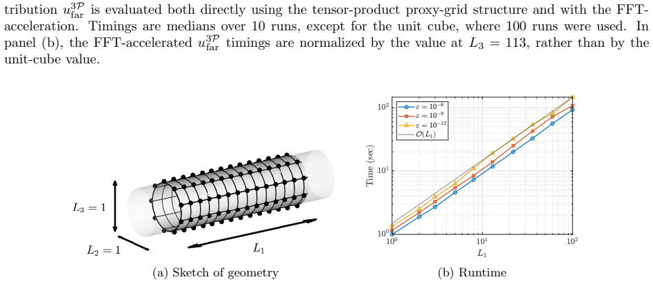 Figure 6.6
