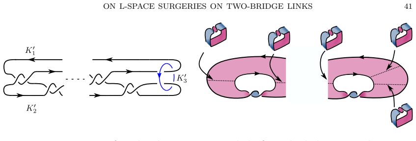 Figure 22
