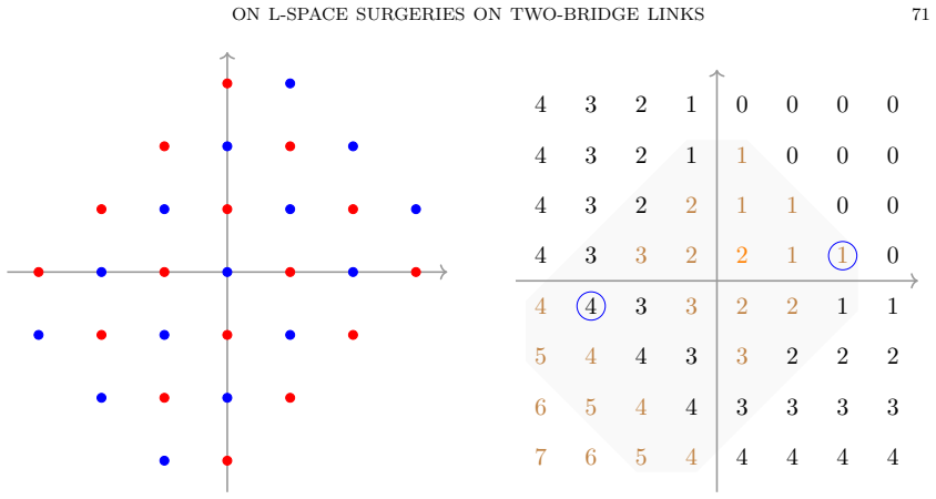 Figure 28