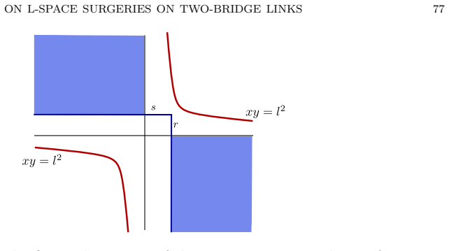 Figure 29
