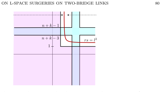 Figure 31