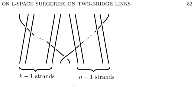 Figure 32