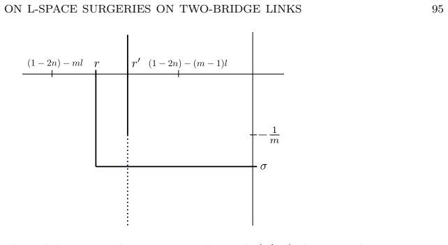 Figure 35