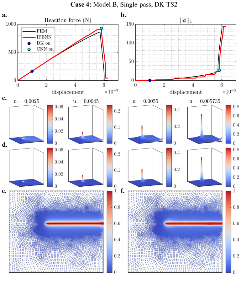 Figure 14
