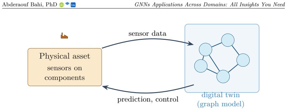 Figure 24