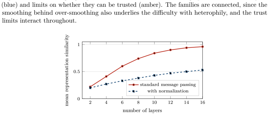 Figure 32