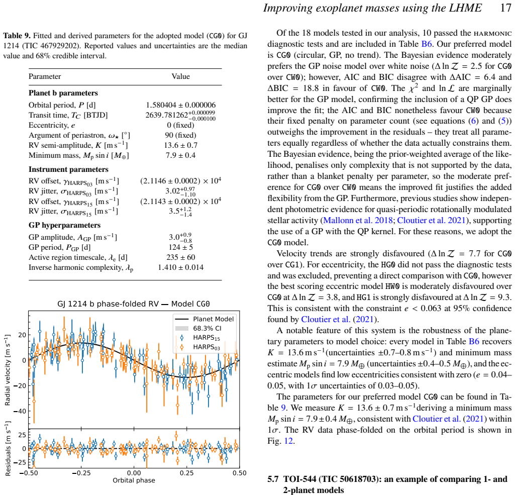 Figure 12