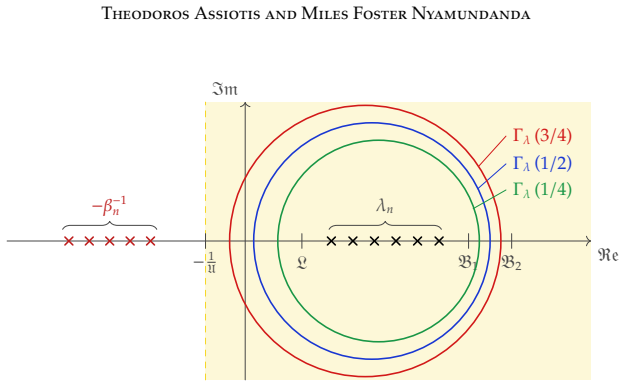 Figure 8