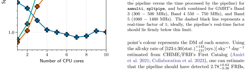 Figure 8